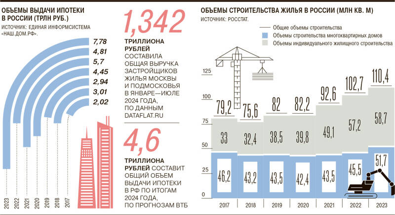 Новые околонулевые